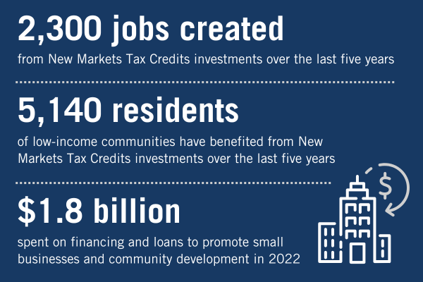 2022 Community Impact Report | Enterprise Bank & Trust